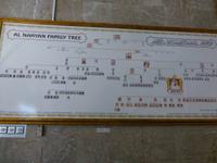 Al Ain Nationalmuseum &ndash; &copy; Sylvia Sann (Eberhardt TRAVEL)