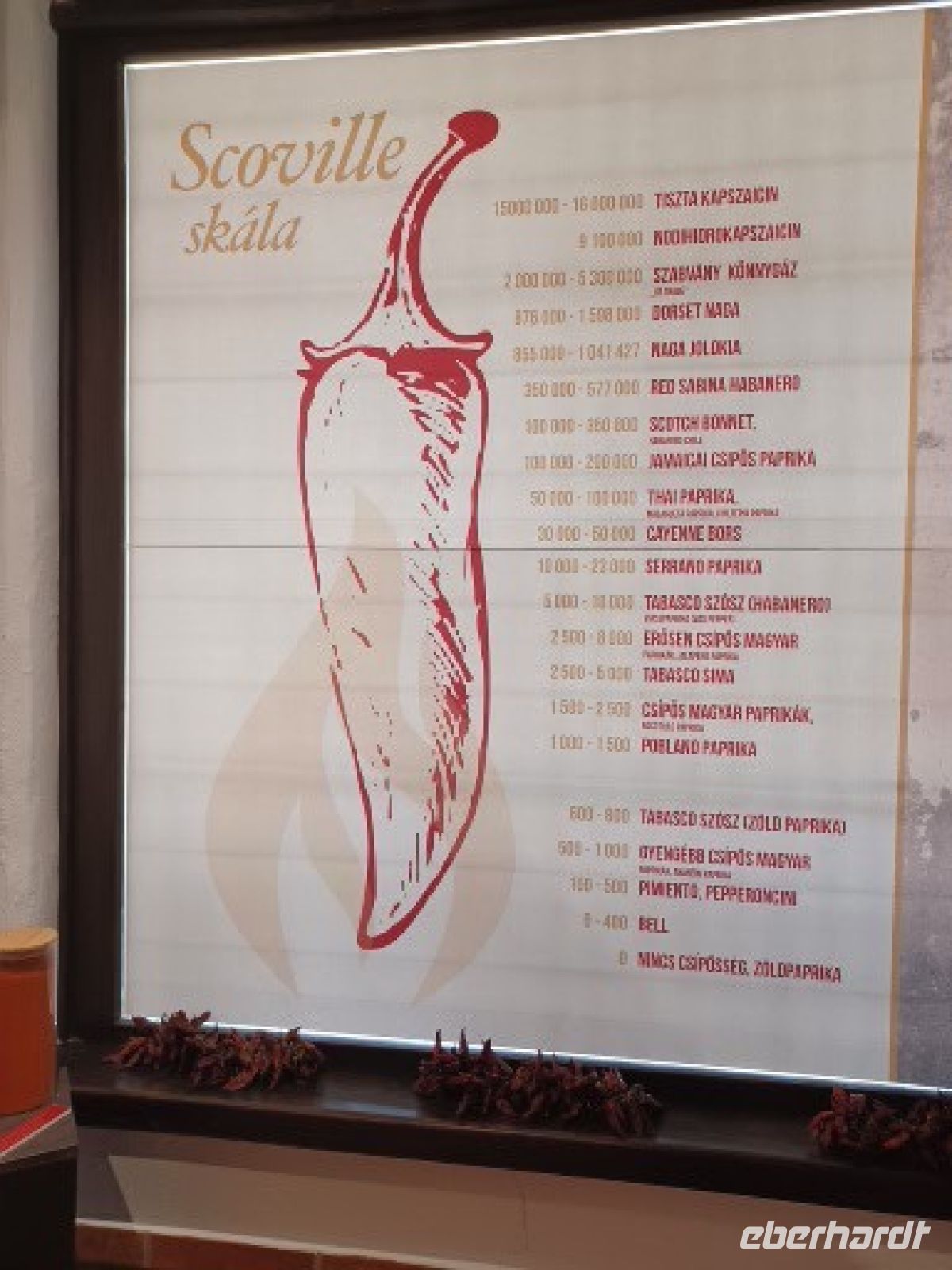 Scoville - Grade - ein Maß zur Bestimmung des Schärfegrades einer Sorte &ndash; &copy; Ute Solf (Eberhardt TRAVEL)