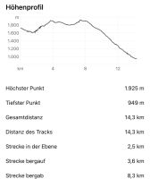 &copy; Patrick Fritzsche (Eberhardt TRAVEL)