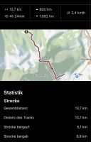 3. Etappe: Auswertung  &ndash; &copy; Patrick Fritzsche (Eberhardt TRAVEL)