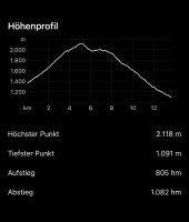 3. Etappe: Auswertung  &ndash; &copy; Patrick Fritzsche (Eberhardt TRAVEL)