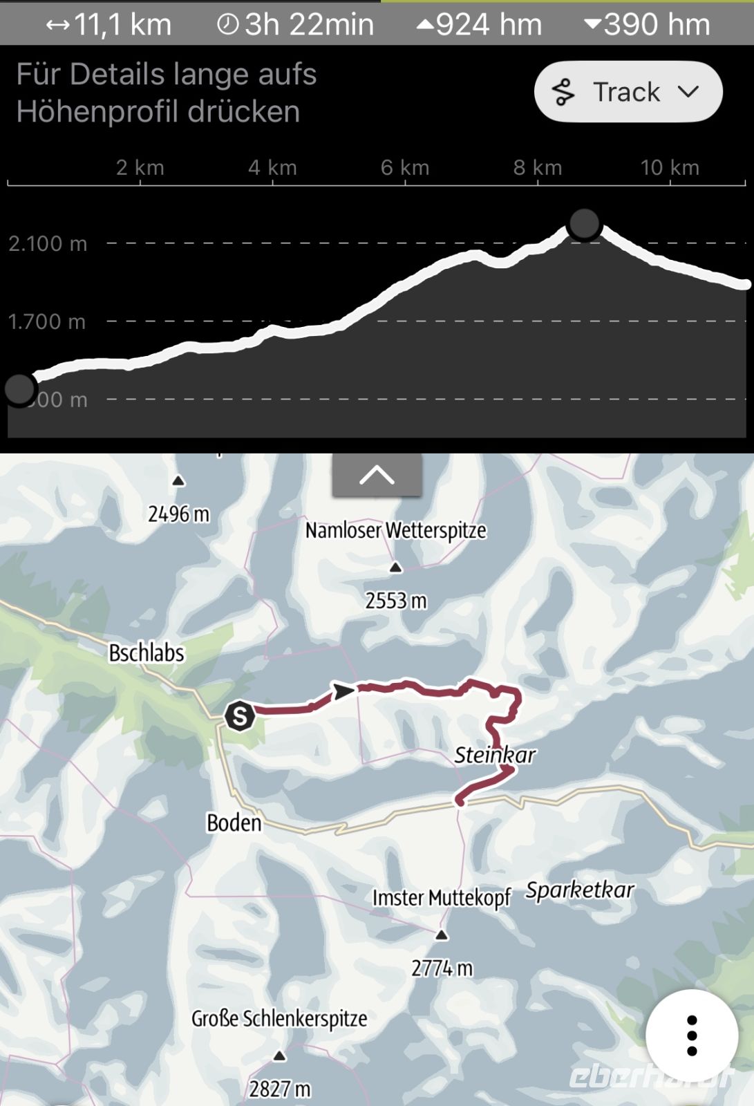 Statistik Etappe 5 &ndash; &copy; Patrick Fritzsche (Eberhardt TRAVEL)