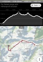 Statistik Etappe 4 &ndash; &copy; Patrick Fritzsche (Eberhardt TRAVEL)