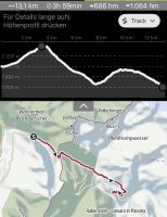 Statistik Etappe 6 &ndash; &copy; Patrick Fritzsche (Eberhardt TRAVEL)