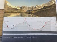 Höhenprofil der Glacier Exp. Strecke &ndash; &copy; Jürgen Müller (Eberhardt TRAVEL)