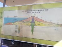 Assuan Staudamm - Skizze