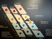 Lageplan des gigantisch großen Neuen Ägyptischen Museums in Kairo