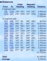 Weltreise...... 63.588 km!