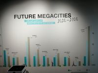 Campus Germany- zukünftige Megacities