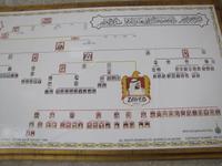 Al Ain - Stadtmuseum