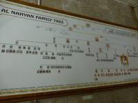 Al Ain Nationalmuseum