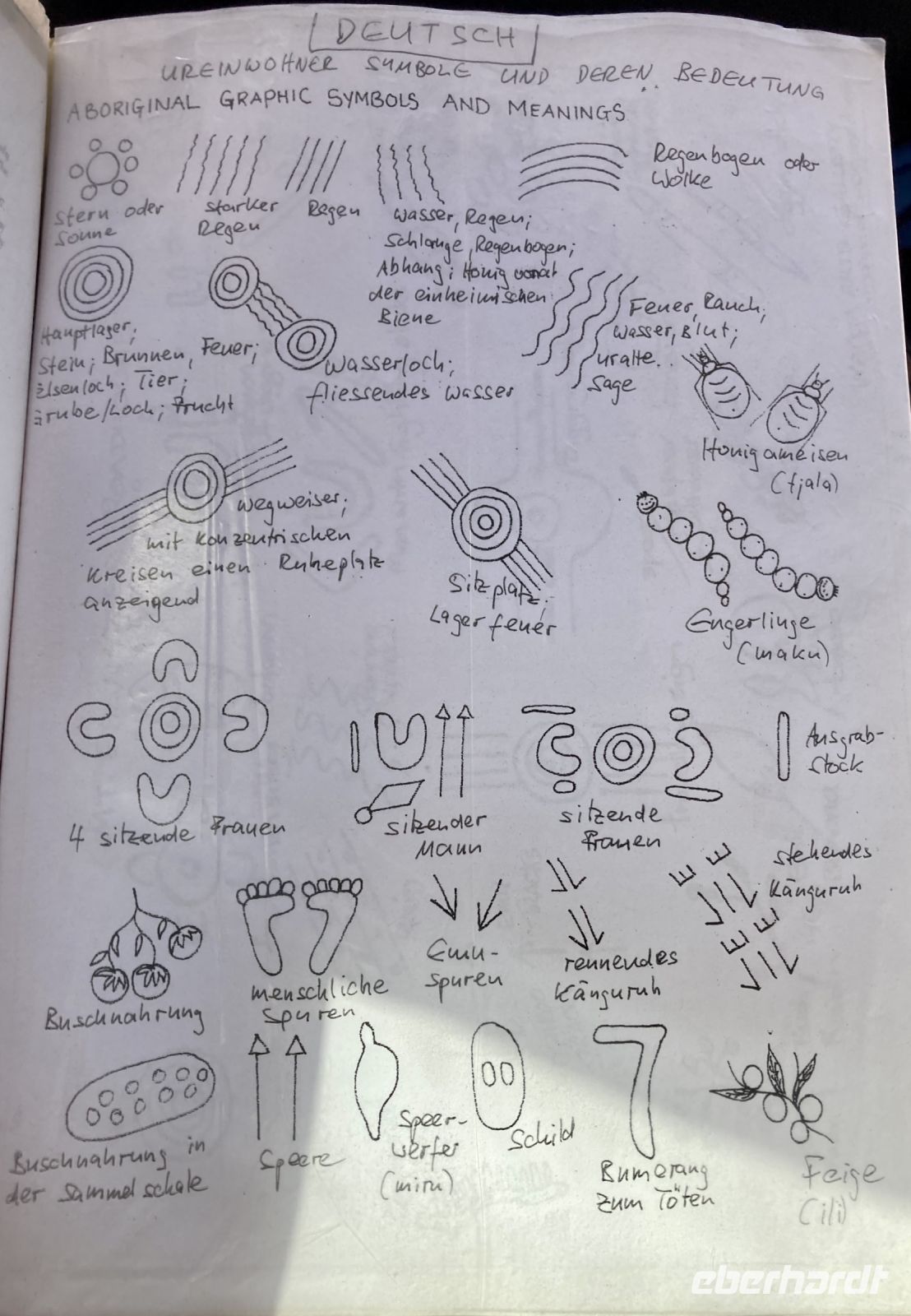 Bedeutung der Gemälde