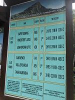 266. Rekordhalter Aufstieg Mt. Kinabalu