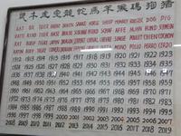 Xian - Ábersicht Über Chinesische Tierkreiszeichen