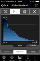 GPS Profil Kaiserbachtal