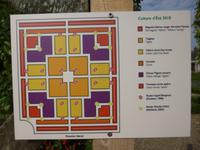 Villandry Pflanz-Kompositionen