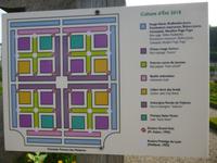 Villandry Pflanz-Kompositionen