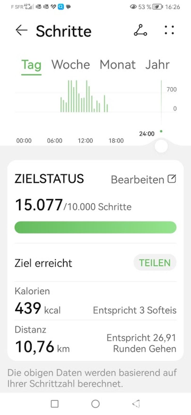 Tag 9 27.08.2023 Tagesleistung!