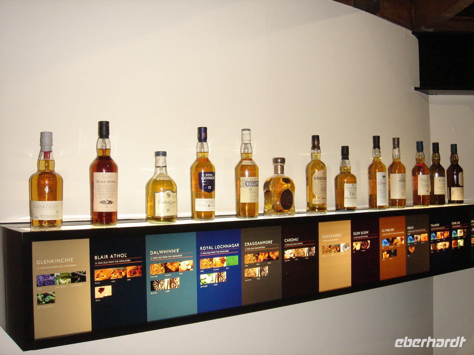 Whisky in Glen Ord
