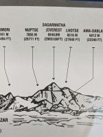 469) Mount Everest Flug - von Kathmandu, Nepal