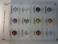 verschiedene Arten der Diamanten