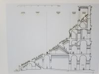 Kolosseum: Rekonstruktion der Sitzverteilung