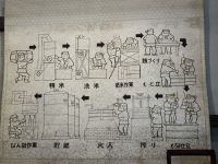 Herstellungsprozess Sake