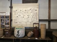 Herstellungsprozess Sake