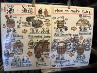 Bergdorf Ogimachi  - Kanda Haus &ndash; &copy; Sabine Letzybyll (Eberhardt TRAVEL)