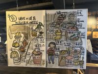 Bergdorf Ogimachi  - Kanda Haus &ndash; &copy; Sabine Letzybyll (Eberhardt TRAVEL)