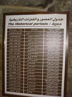 Geschichtstafel zur Burg von Ajlun