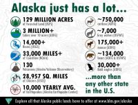 Informationen Alaska