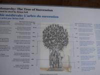 Jersey-Gorey Castle Stammbaum