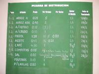 ... und die Preise dazu