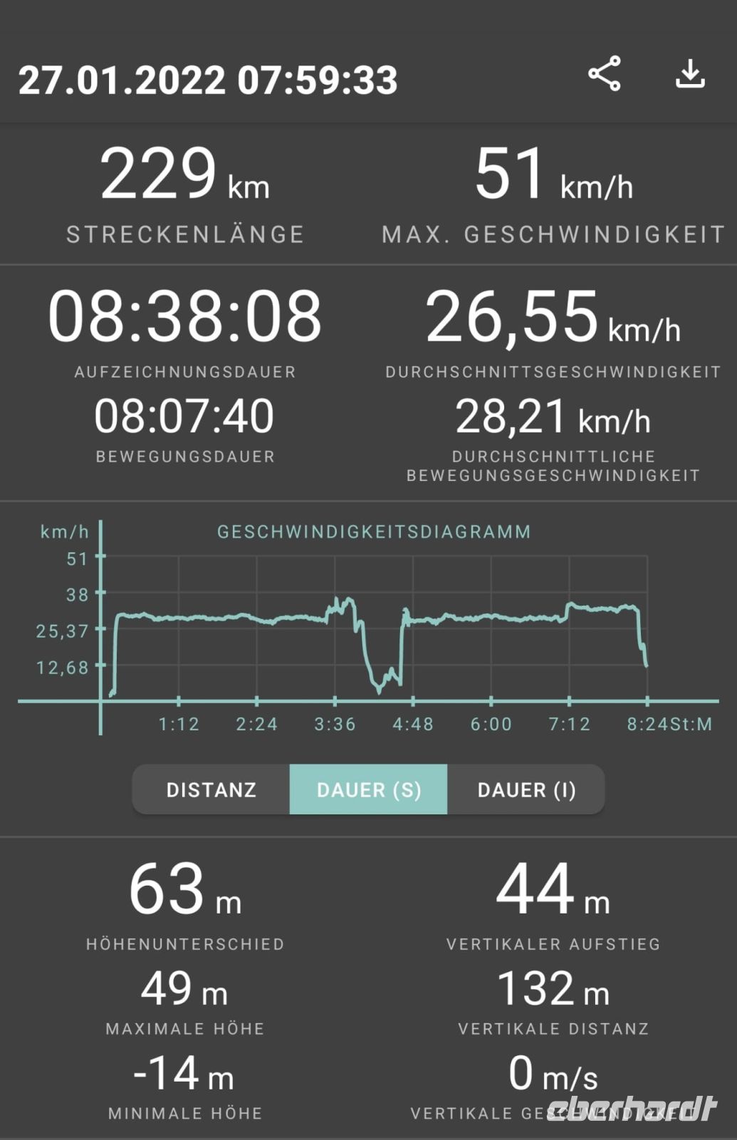 Norwegen - Tromso - Daten der Schifffahrt in arktischen Gewässern.jpg