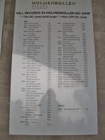 Holmenkollen, Schanzenanlage