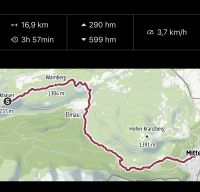 Zusammenfassung 1. Etappe