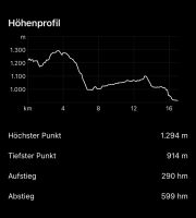 Zusammenfassung 1. Etappe