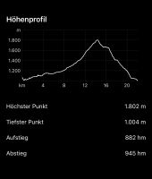 2. Etappe: Statistik