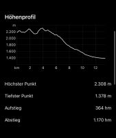 5. Etappe: Statistik