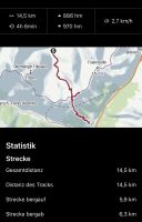 6. Etappe: Statistik