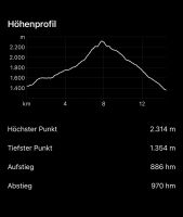 6. Etappe: Statistik