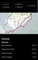 Ruhetag: Statistik