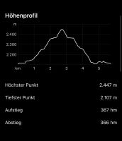 Ruhetag: Statistik