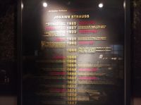 Haus der Musik-Das Klangmuseum