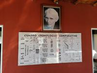 Maria Reiche Museum Nasca