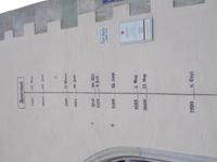 DSCN0696 Hochwasserstände