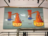 im Reich des Whisky - Blair Atholl Distillery