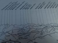 Soweit geht der Blick...