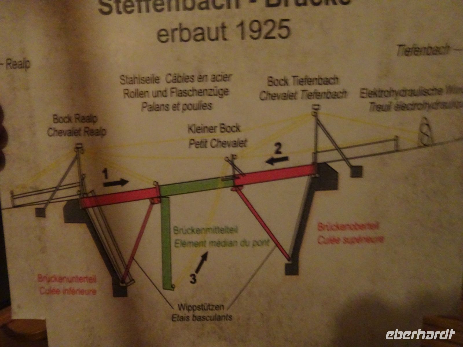 ... Prinzip der klappbaren Steffenbach-Brücke...